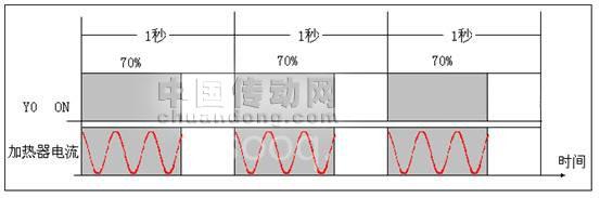 世紀星組態(tài)軟件和Visual Basic 6.0數(shù)據(jù)交換