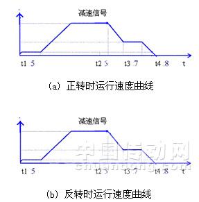 高壓變頻器在山西煤礦提升絞車上的應(yīng)用