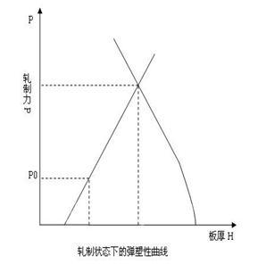 SIEMENS TDC系統(tǒng)在濟(jì)鋼中板軋機(jī)中的綜合應(yīng)用