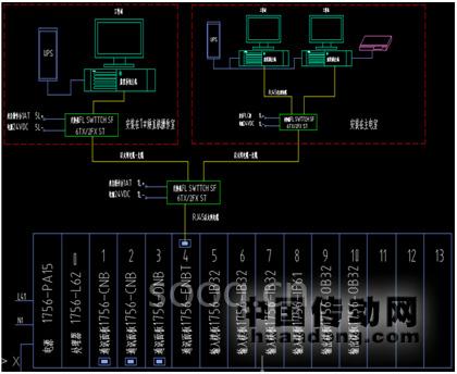 ControlLogix系統(tǒng)和700S變頻器在矯直機系統(tǒng)中的應(yīng)用