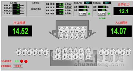 ControlLogix系統(tǒng)和700S變頻器在矯直機系統(tǒng)中的應(yīng)用