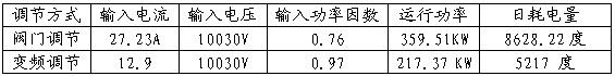 高壓變頻器在循環(huán)水泵上應(yīng)用