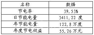 高壓變頻器在循環(huán)水泵上應(yīng)用