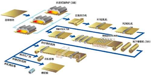 三菱電機鋼鐵行業(yè)的解決方案3