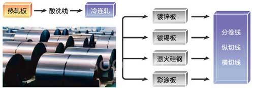 三菱電機鋼鐵行業(yè)的解決方案3