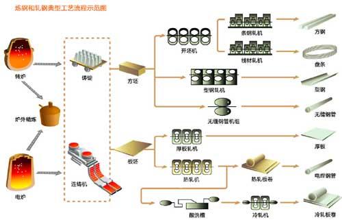 三菱電機(jī)鋼鐵行業(yè)解決方案2