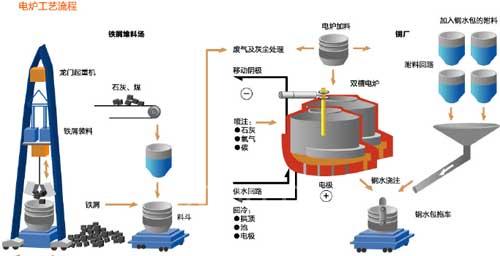 三菱電機(jī)鋼鐵行業(yè)解決方案2