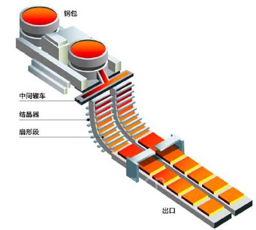 三菱電機(jī)鋼鐵行業(yè)解決方案2