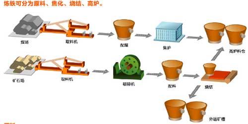 三菱電機(jī)鋼鐵行業(yè)解決方案1