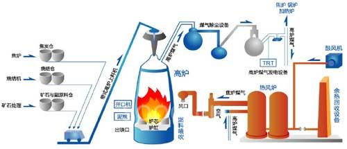 三菱電機(jī)鋼鐵行業(yè)解決方案1