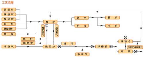 三菱電機(jī)鋼鐵行業(yè)解決方案1