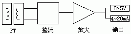 圖2 交流電壓信號檢測原理框圖