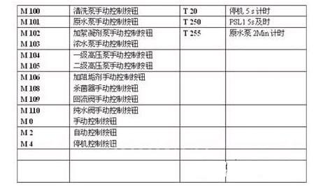 主要PLC FBe-28MC M、T