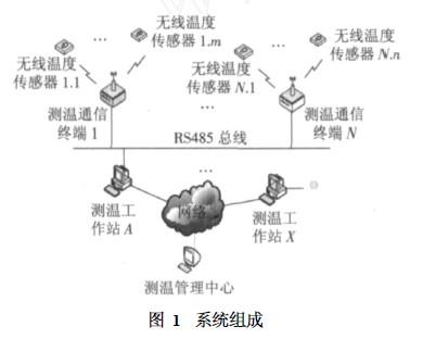 圖一