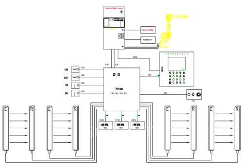 發(fā)那科弧焊機(jī)器人在叉車生產(chǎn)中的應(yīng)用