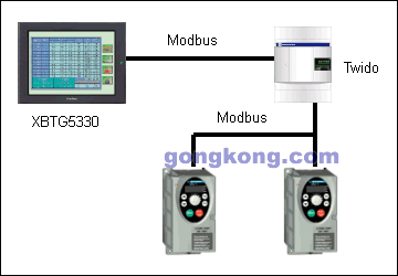 施耐德Twido PLC與ATV31變頻器在三面切書機(jī)中的應(yīng)用