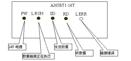 遠(yuǎn)程I/O站