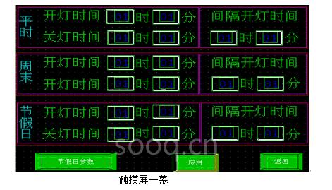 觸摸屏監(jiān)控功能