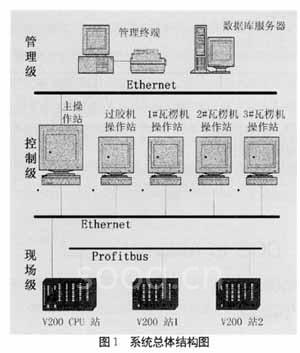 系統(tǒng)總體結(jié)構(gòu)圖