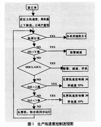 系統(tǒng)功能