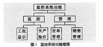 監(jiān)控系統(tǒng)功能力圖