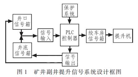 系統(tǒng)設(shè)計框圖