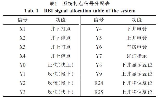 打點信號的分配