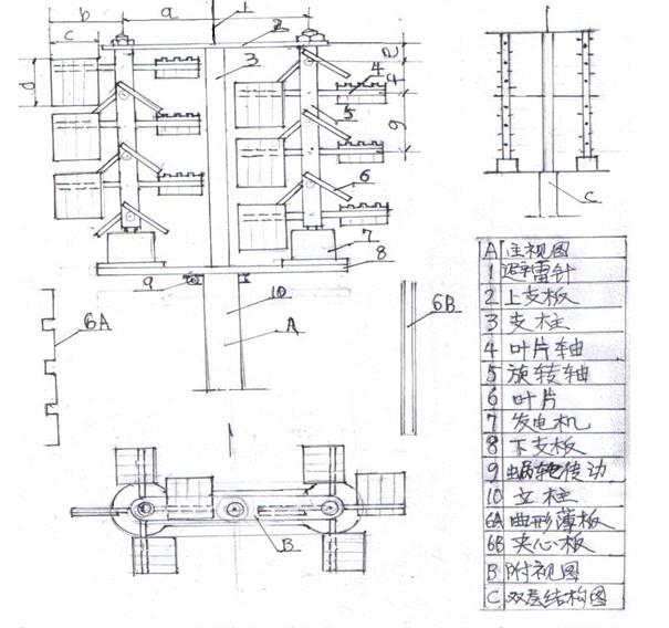 偏距垂直軸組合風(fēng)力發(fā)電技術(shù)