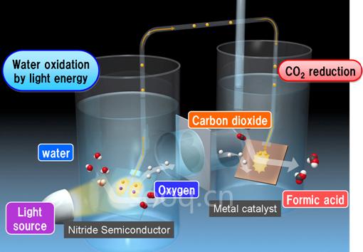 Artificial_photosynthesis