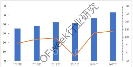 半導體激光器的未來在哪里？