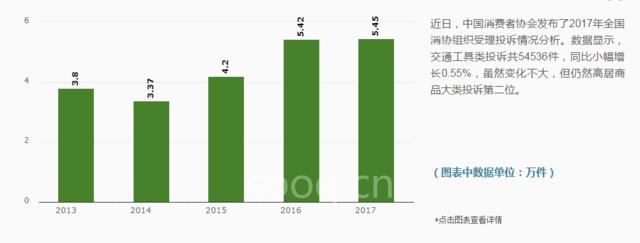 315特別策劃——新能源汽車產(chǎn)業(yè)質(zhì)量報告