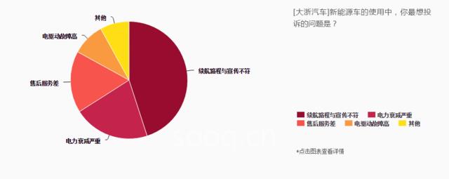 315特別策劃——新能源汽車產(chǎn)業(yè)質(zhì)量報告