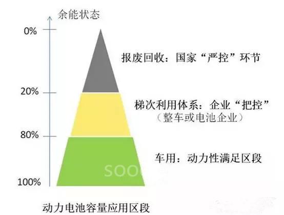 新玩家大舉沖入動(dòng)力電池回收！一個(gè)370億元藍(lán)海市場(chǎng)爆發(fā)在即！