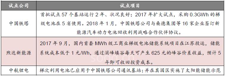 新玩家大舉沖入動(dòng)力電池回收！一個(gè)370億元藍(lán)海市場(chǎng)爆發(fā)在即！