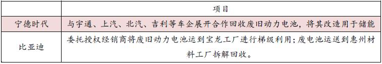 新玩家大舉沖入動(dòng)力電池回收！一個(gè)370億元藍(lán)海市場(chǎng)爆發(fā)在即！