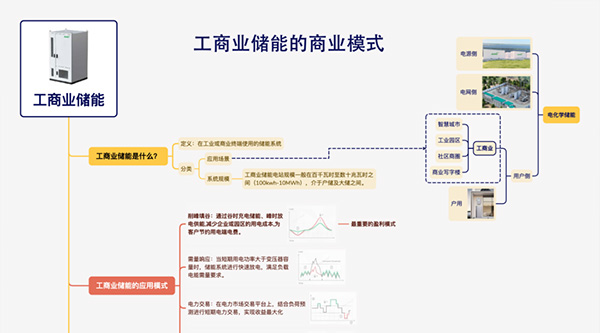 為什么越來越多工業(yè)園區(qū)配備了儲能系統?