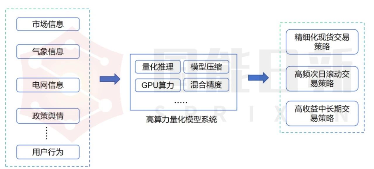 國能日新量化交易引擎賦能售電公司：智能時代的能源交易新范式