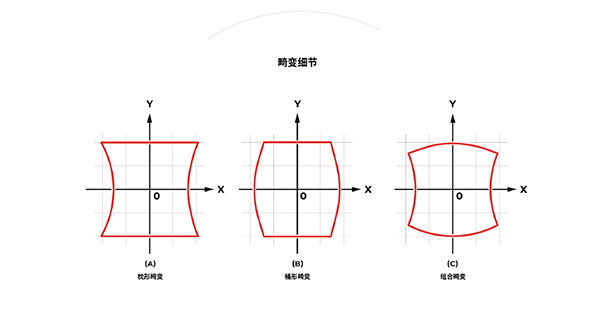 適用于激光器和掃描振鏡子系統(tǒng)的精度校準(zhǔn)策略