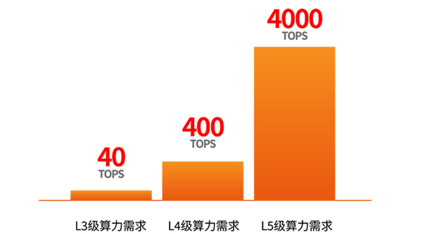 小米SU7智駕系統(tǒng)，用的是哪款服務(wù)器?