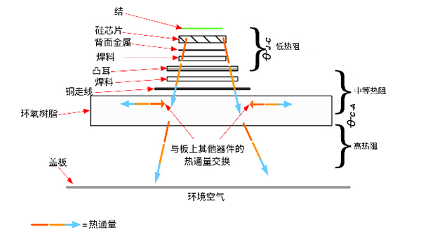 優(yōu)化eFuse跳變曲線以提高性能