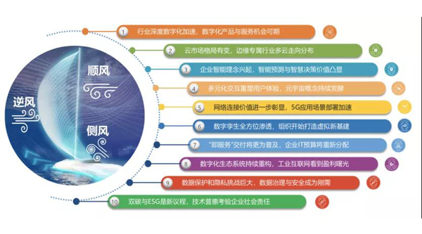 IDC：?2022年中國ICT市場十大預(yù)測