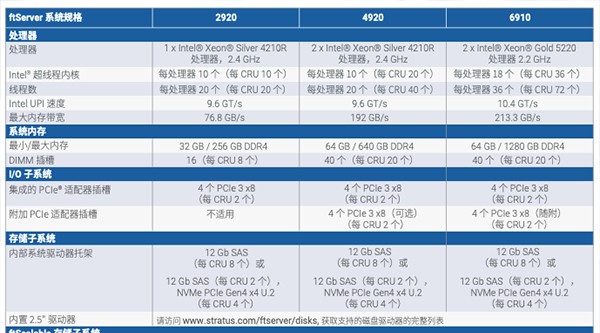 大型煉化乙烯廠DCS改造升級(jí)實(shí)踐