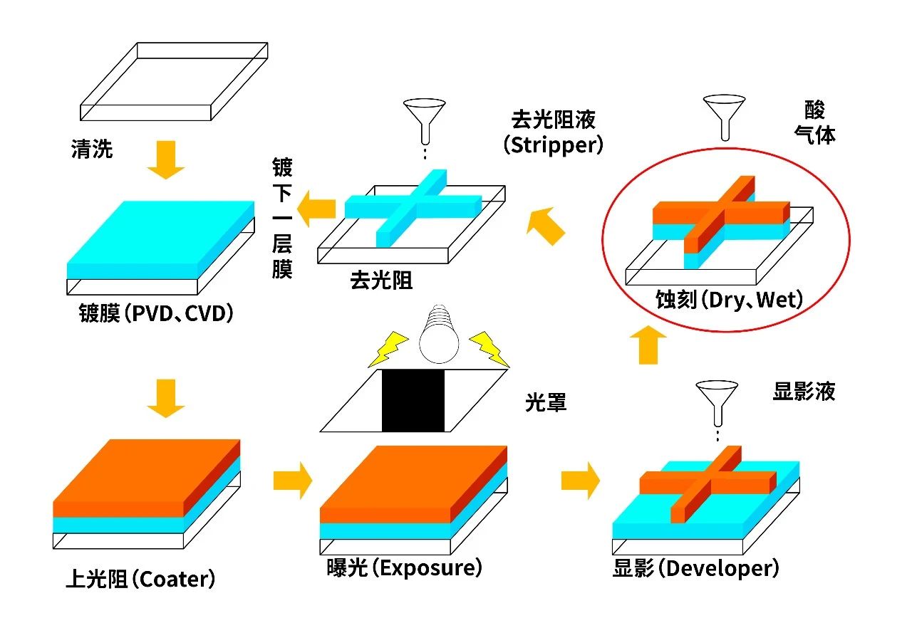 海伯森：基于光譜共焦技術(shù)的PCB蝕刻檢測