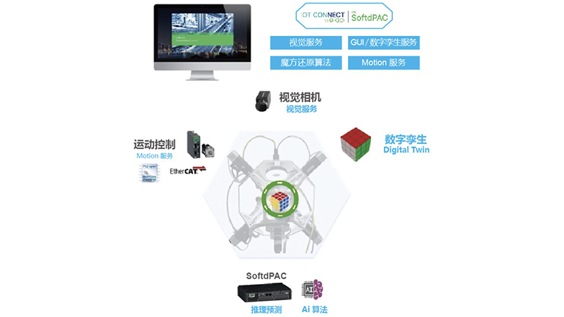 施耐德電氣睿動(dòng)IOT魔方機(jī)器人