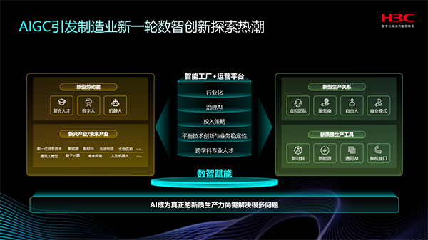 2024 MWC 上海 | AI賦能工業(yè)制造 H3C iConnecting工業(yè)互聯(lián)網(wǎng)技術(shù)戰(zhàn)略升級(jí)