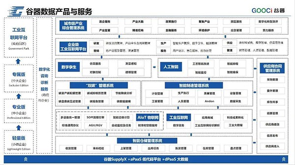 谷器數(shù)據(jù)入選2024工業(yè)互聯(lián)網(wǎng)500強(qiáng)榜單