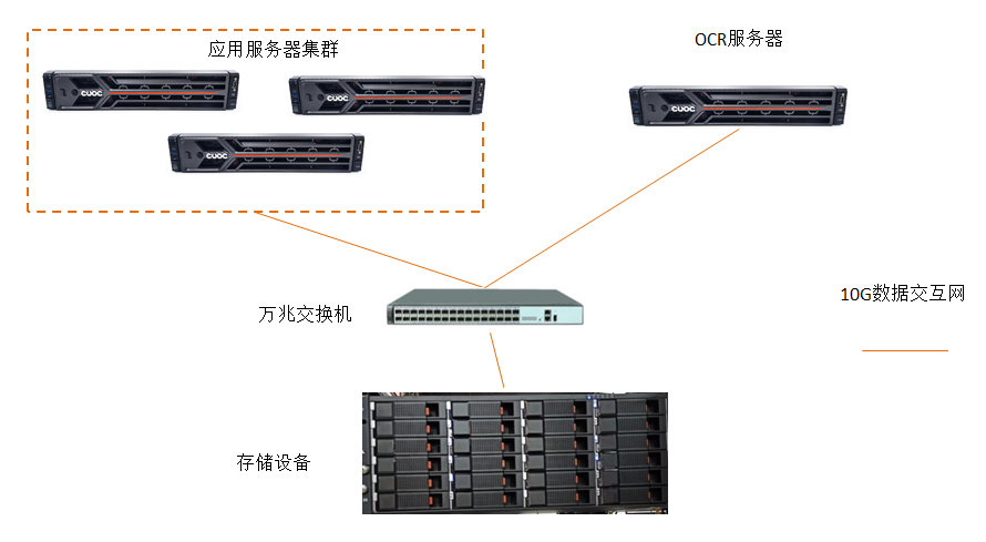 研發(fā)文檔管理“拖后腿”?億萬克助力某制造企業(yè)強勢升級!
