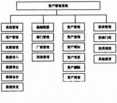 基于物聯(lián)網(wǎng)技術(shù)的高校資產(chǎn)管理系統(tǒng)設(shè)計(jì)