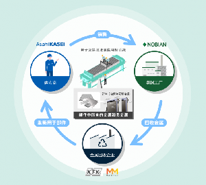 旭化成等四家公司共同啟動電解單元與電極金屬回收驗證