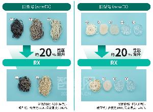 旭化成旗下旭塑潔螺桿清洗劑即將推出新品，探索全新清洗技術